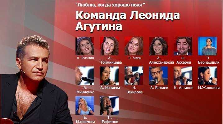 Шоу голос дети 6 сезон. выпуск от 13 апреля 2019, кто попал в финал, участники, выступления | divolog.ru