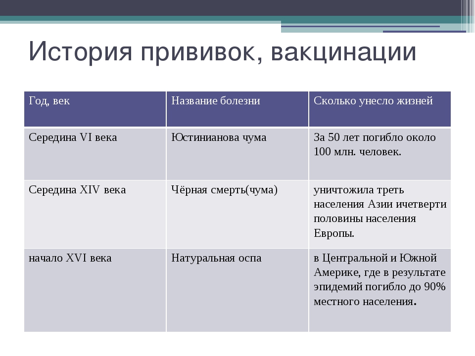 Эдвард дженнер — краткая биография