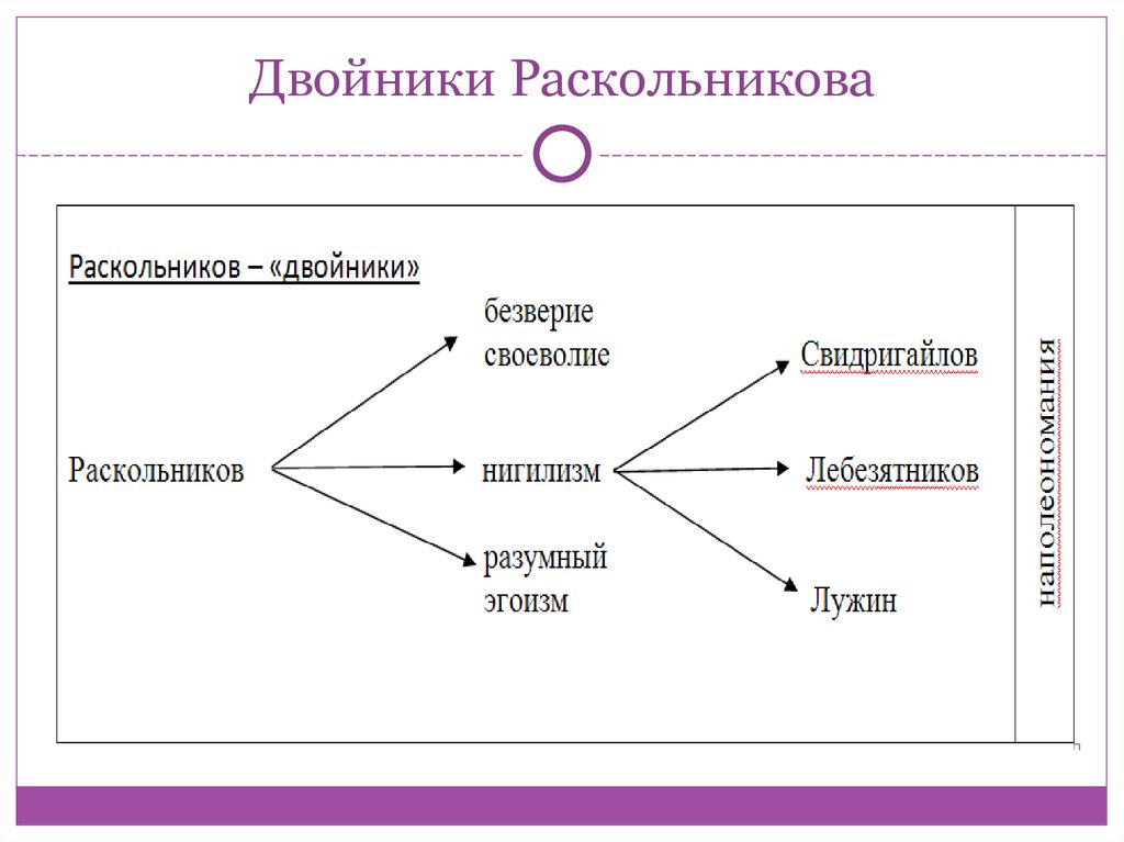 «раскольников и свидригайлов »: 8 сочинений для 10 класса 2024 года
