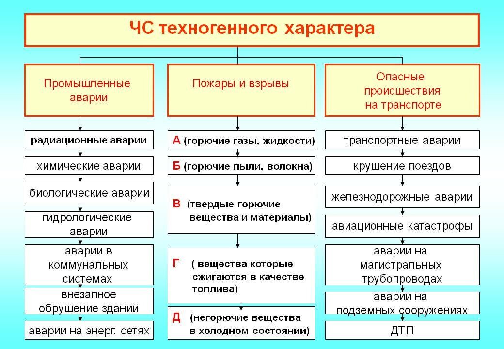 Техногенные чрезвычайные ситуации: причины и последствия