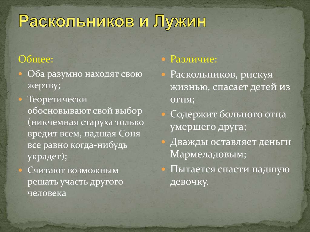 Двойники раскольникова в романе «преступление и наказание» фёдора достоевского