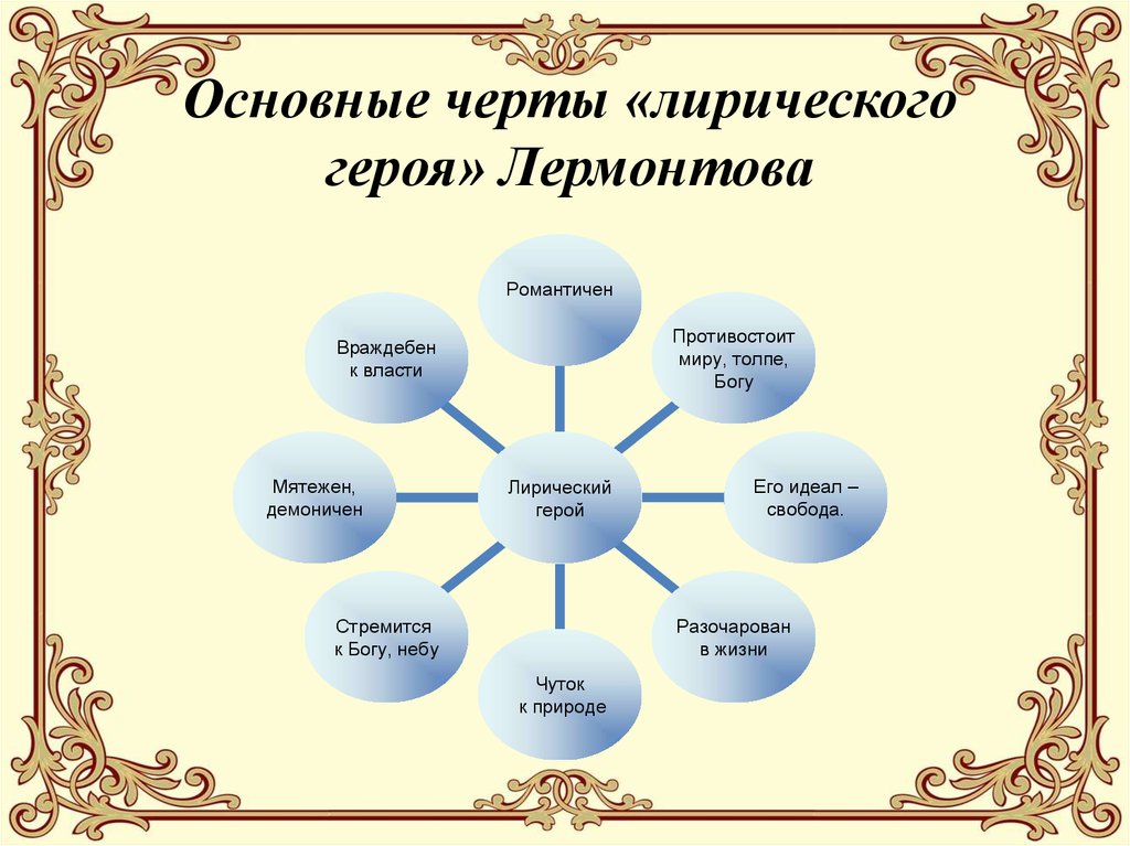 Д.и.фонвизин комедия «недоросль»: персонажи и особенности