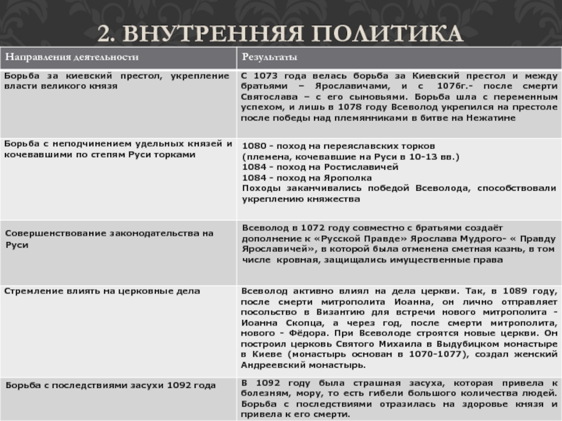 Князь изяслав сын ярослава мудрого - биография кратко