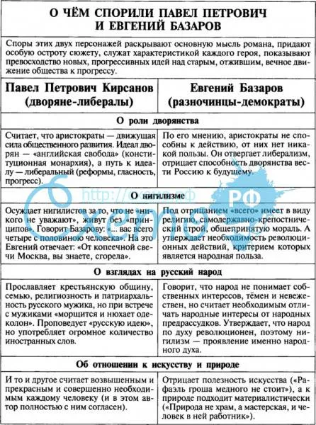 ✅ отцы и дети павел петрович. характеристика павла петровича кирсанова: утонченный аристократ - radostvsem.ru