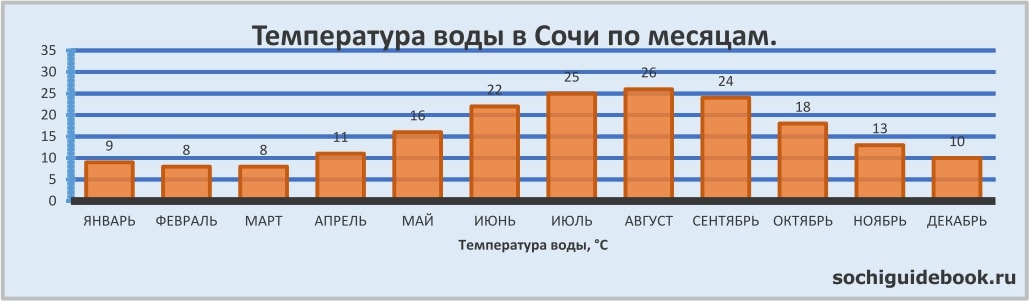 Описание курорта адлер: где находится, инфраструктура