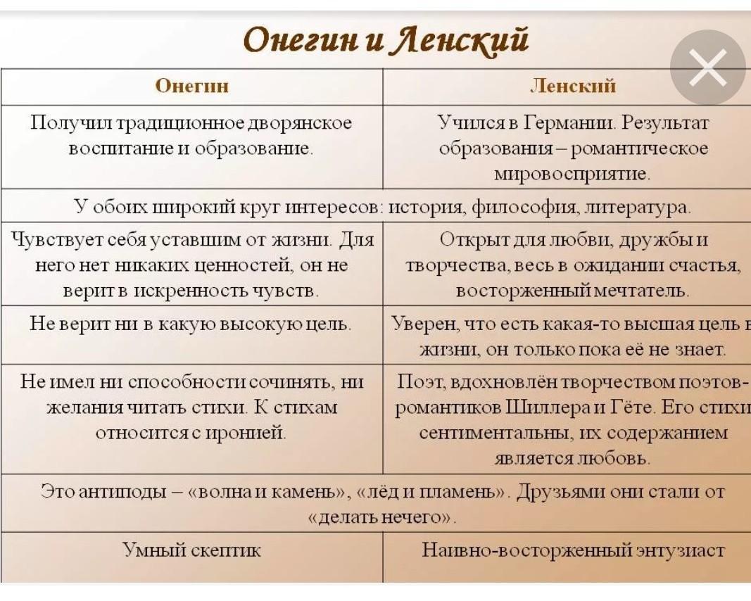Образ евгения онегина в романе пушкина, описание в цитатах - arthodynka.ru