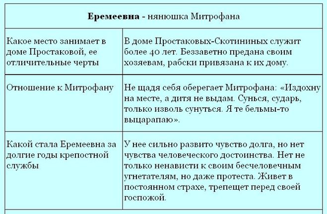 Характеристика стародума из комедии "недоросль". сочинения, цитаты