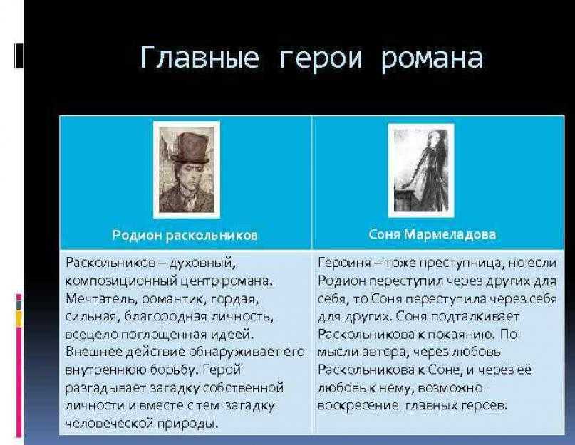 Характеристики главных героев преступление и наказание, достоевский. их образы и описание