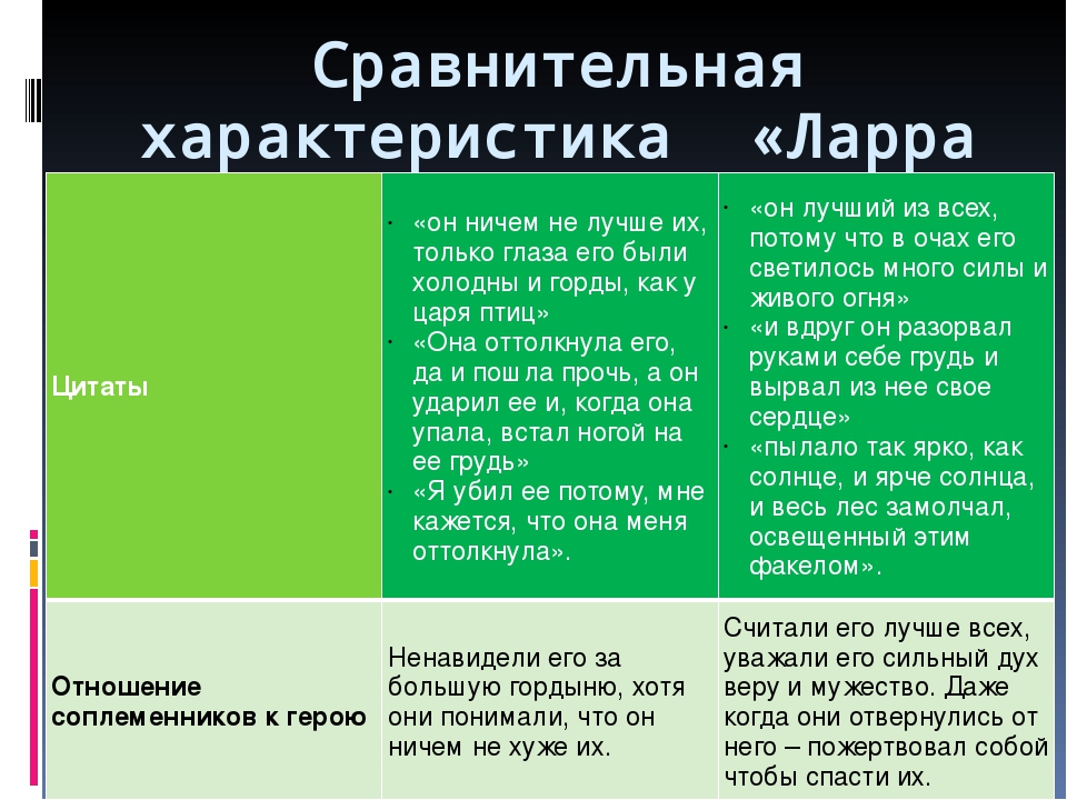 Характеристика главных героев произведения "старуха изергиль" | какой смысл