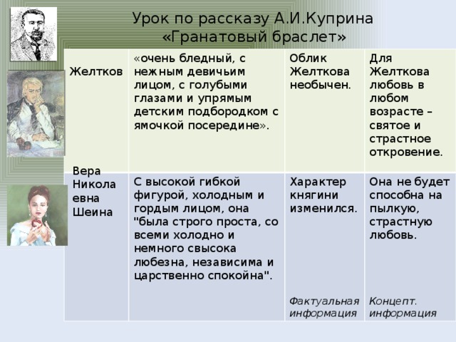 Гранатовый браслет - короткое содержание и анализ повести куприна
