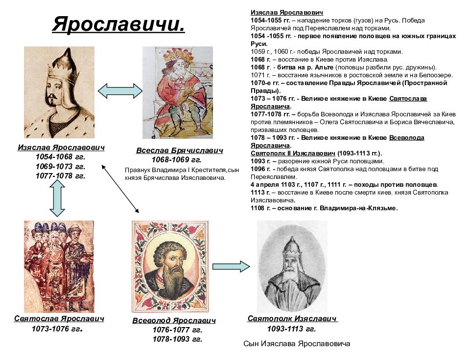 Изяслав ярославич
