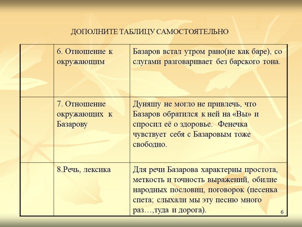 Образ евгения базарова в романе "отцы и дети" и. тургенева