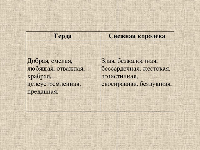 «герда ищет кая, а находит бога». история рождественского гимна из «снежной королевы» | правмир