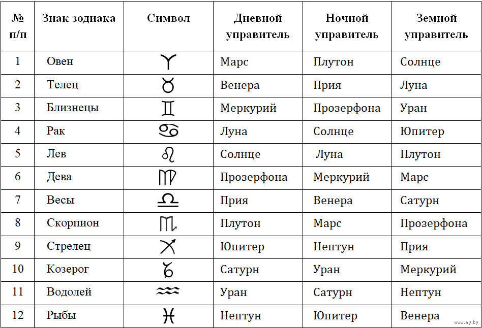 9 июня