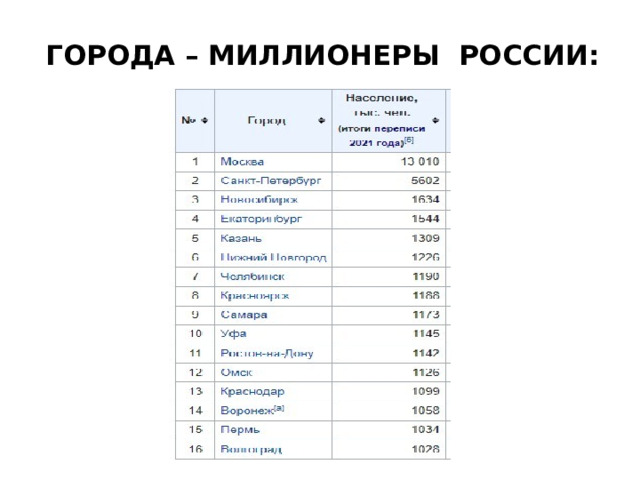 Топ 3 самых больших городов в мире по площади и населению