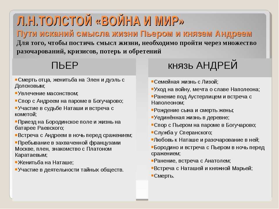 Характеристика и образ анатоля курагина в романе война и мир сочинение