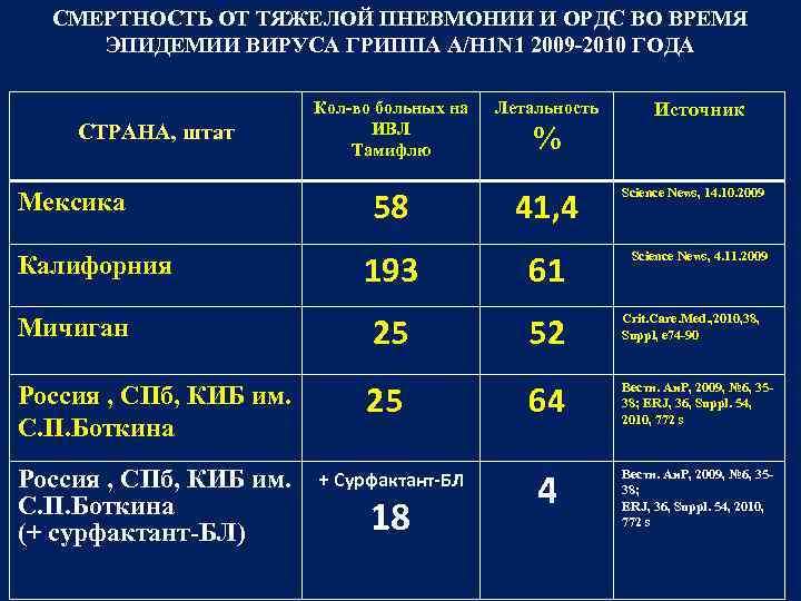 Пневмония: где правда, а где миф? - статьи - клиника «c нуля» (здоровая семья)