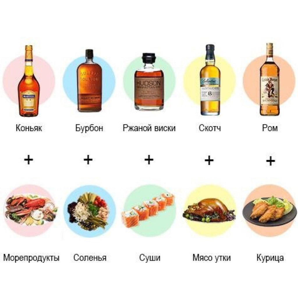 Статусы про суши