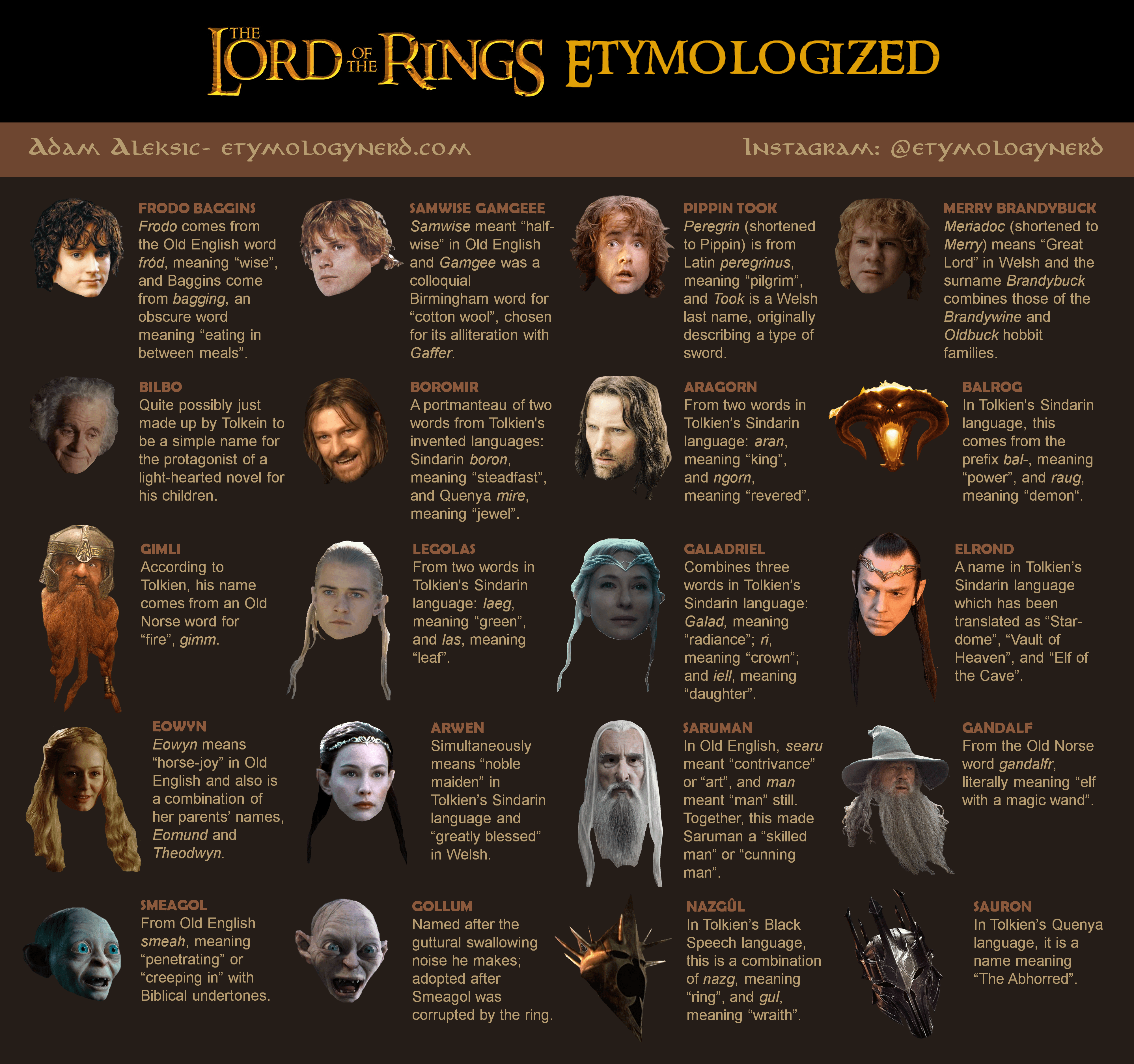 Гимли | википалантир | fandom