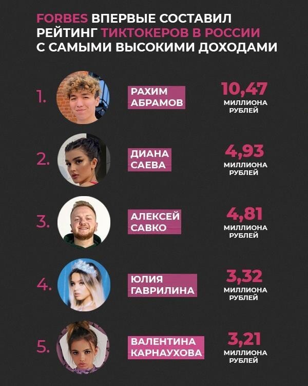 Макс браун | они знамениты
