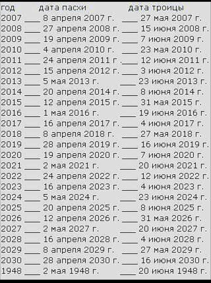 Даты православной пасхи с 1800 по 2100 год