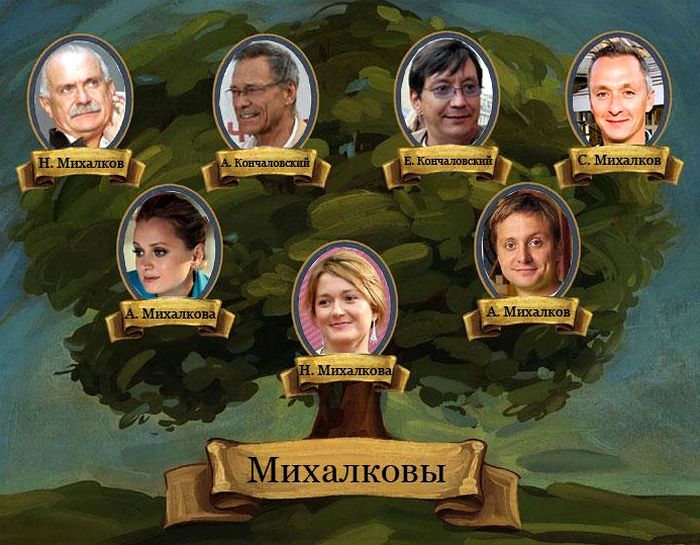 Вот это зять! кого любят женщины из клана михалковых-кончаловских | звезды | cвободное время | аиф аргументы и факты в беларуси