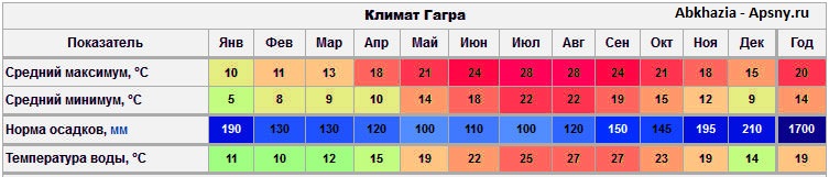 Отдых в адлере в 2023 году — особенности и популярные места