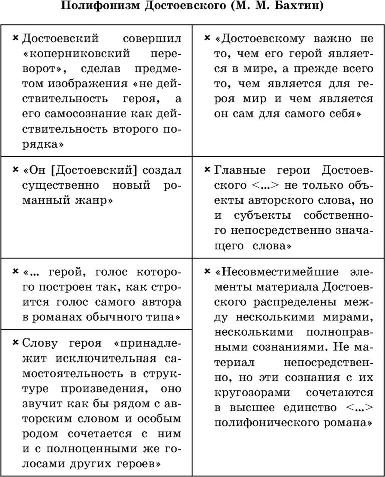 Образ и характеристика дмитрия разумихина в романе преступление и наказание достоевского сочинение