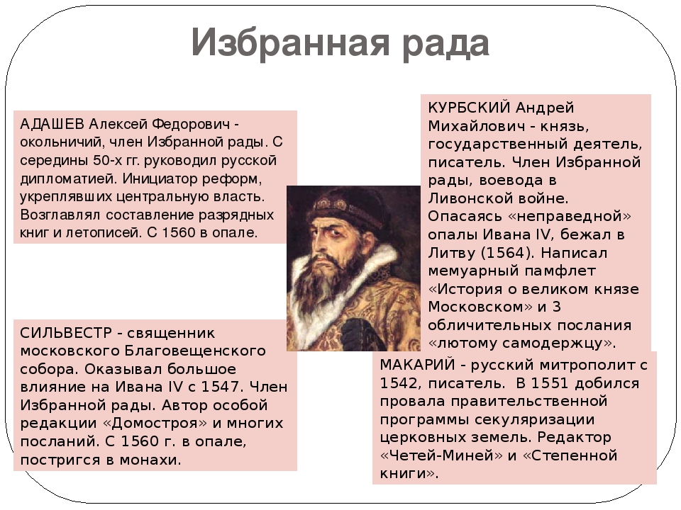 Кто входил в избранную раду при иване iv