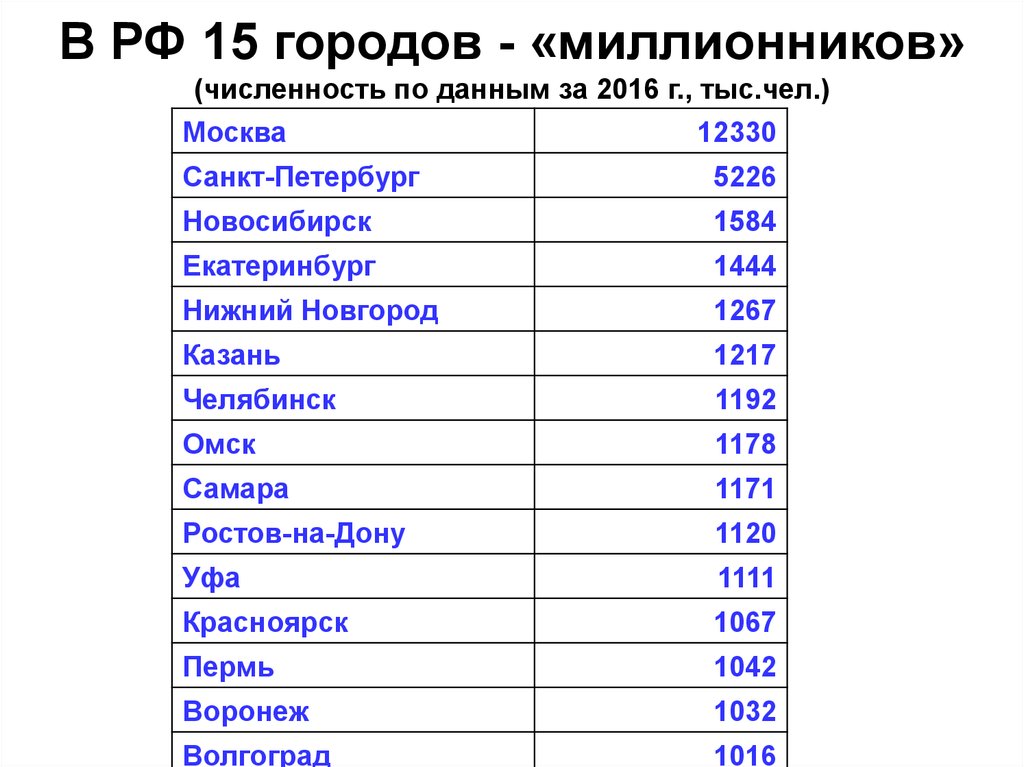 Самые большие города мира по населению — топ 10 в 2021 году | zagran expert