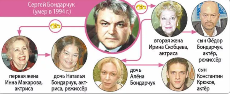 Мария михалкова-кончаловская — фото, биография, личная жизнь, новости, дочь любови толкалиной 2022