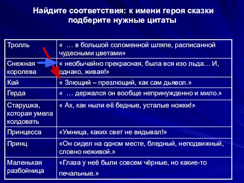 Герда - биография персонажа, черты характера и интересные факты - 24сми