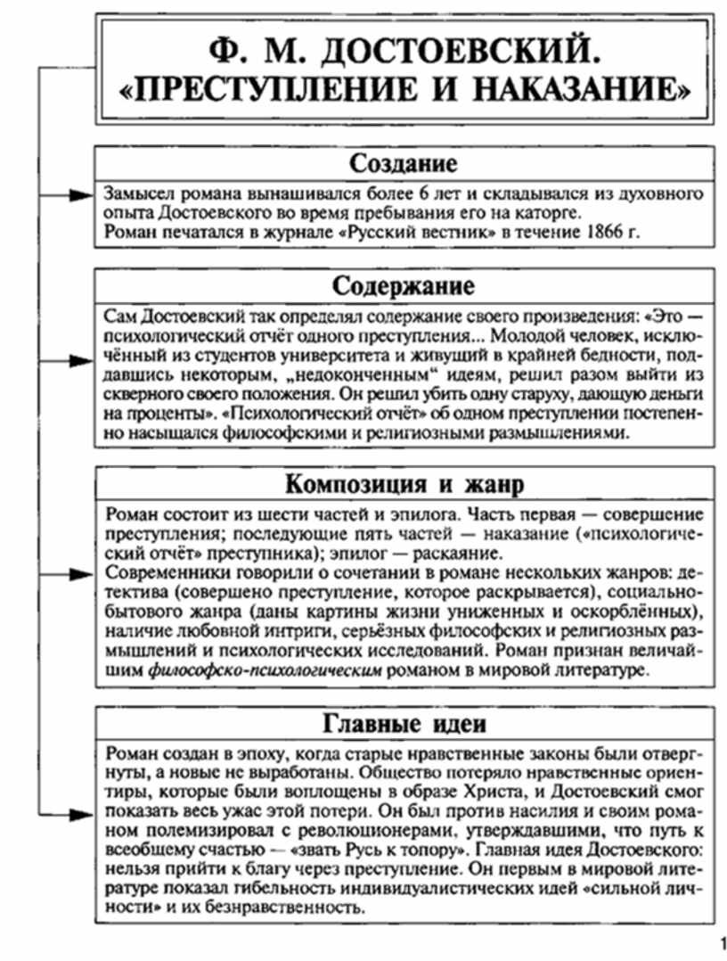 Курагин описание. образ и характеристика анатоля курагина в романе “война и мир”: внешность и характер, описание в цитатах. анатоль курагин и князь андрей