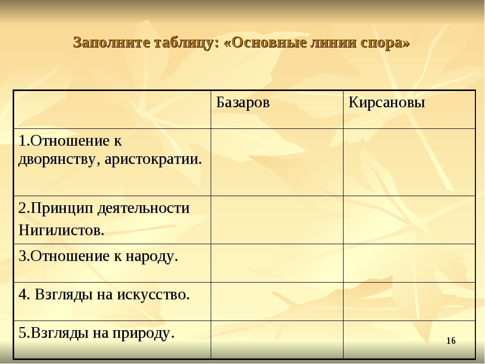 Павел кирсанов: характеристика героя романа "отцы и дети" и.с. тургенева | какой смысл
