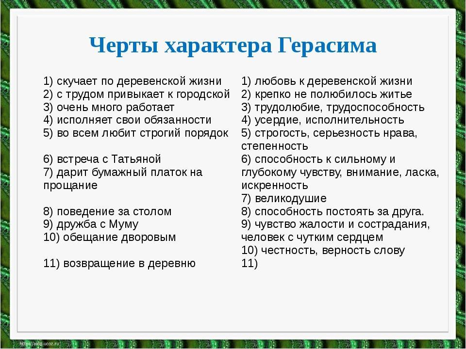 Герасим ("муму") - биография, рассказ "муму", образ и характеристика персонажа, цитаты