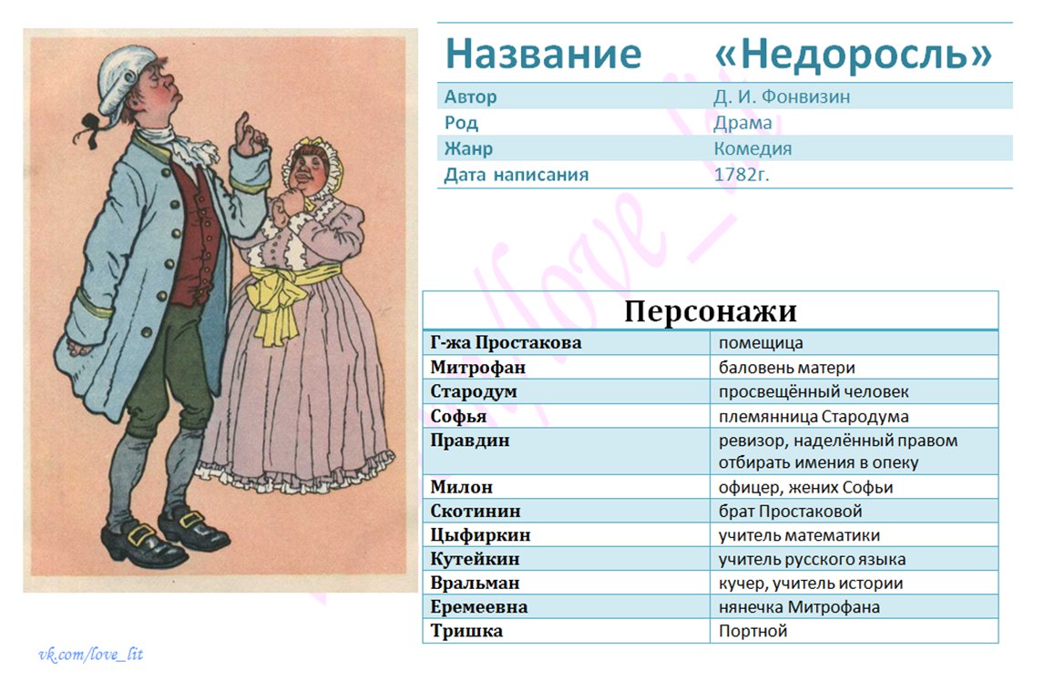 Характеристика стародума из комедии недоросль с цитатами