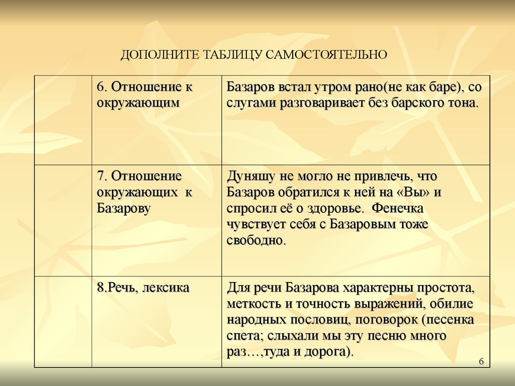 Анализ романа «отцы и дети» и. с. тургенева