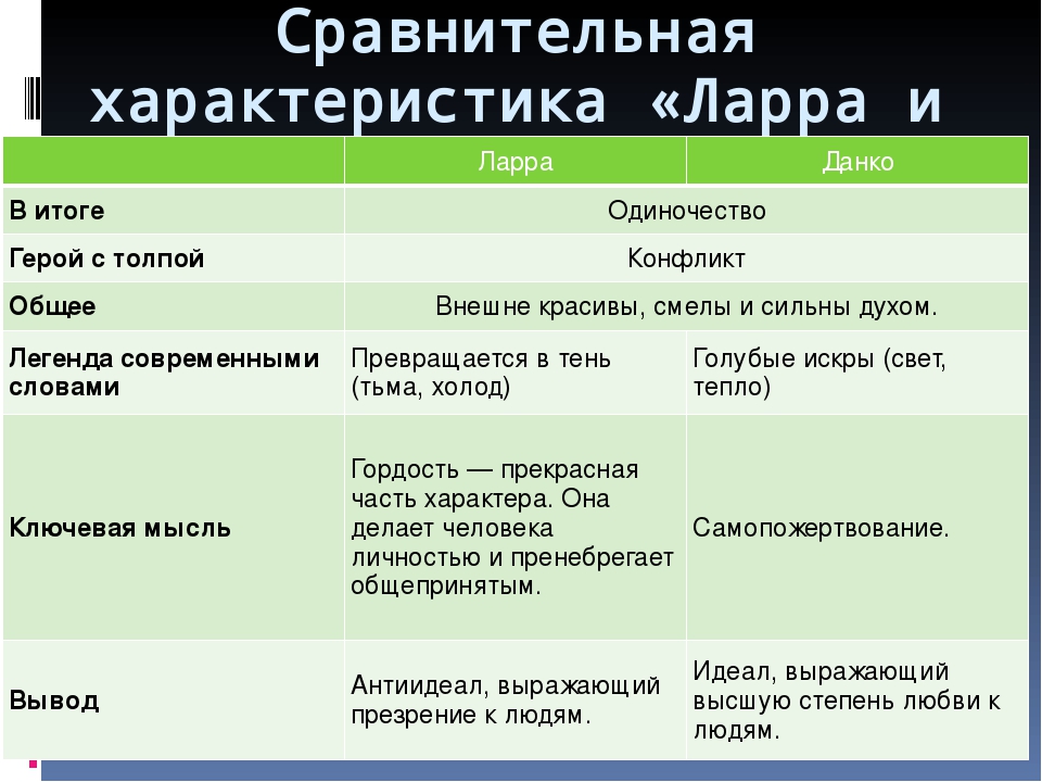 Старуха изергиль анализ (история создания, герои рассказа)