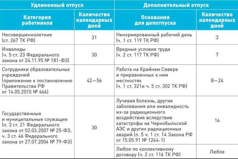 С 1 сентября 2023 года будет действовать новый закон в трудовом кодексе рф: новая норма рабочего времени, новый оплата отпусков