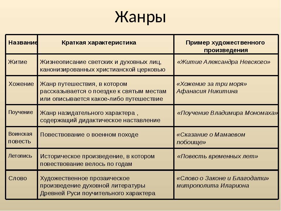 14 главных героев «мастера и маргариты» с характеристиками