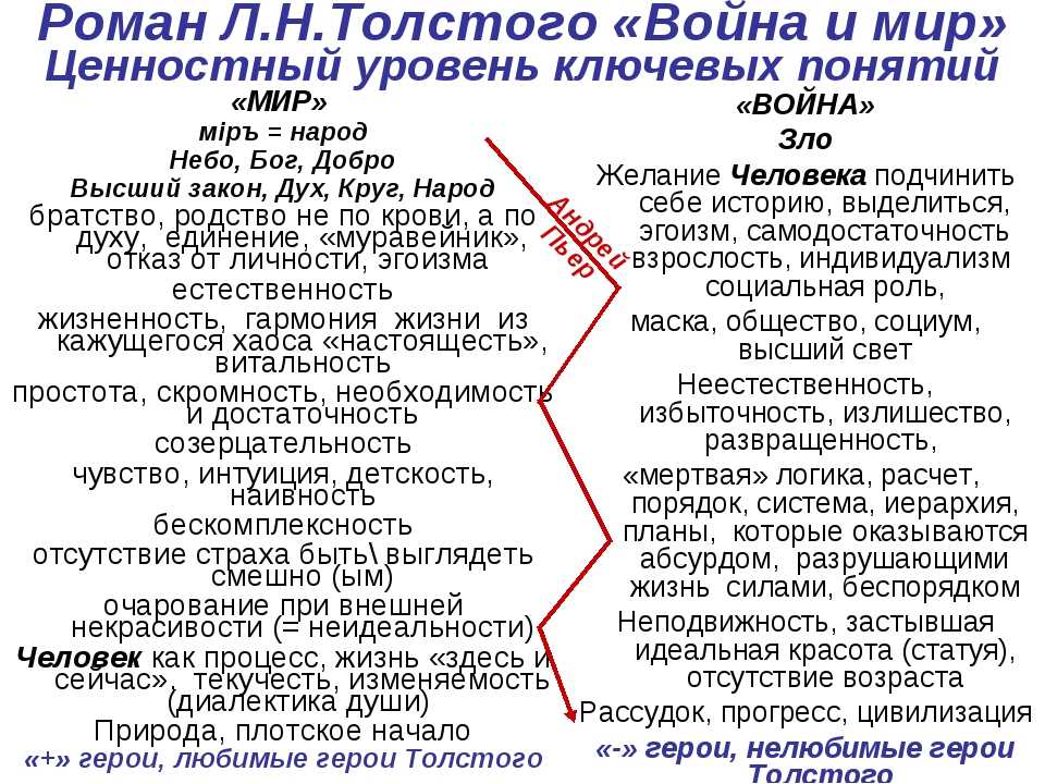 Анатоль курагин характеристика в романе война и мир кратко, образ с цитатами героя для сочинения в таблице