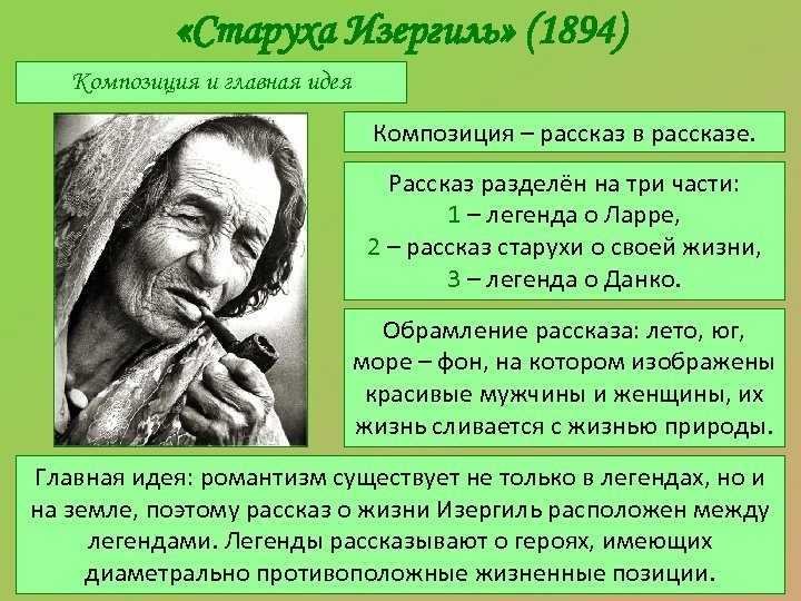Сочинение ларра в рассказе старуха изергиль горького (образ и характеристика)