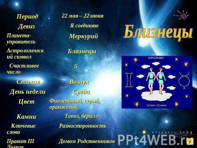 Персоны