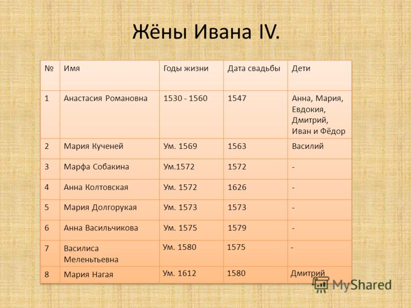 «марфа васильевна я» — кем была очередная жена ивана грозного