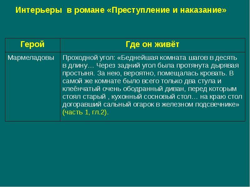 Разумихин в романе преступление и наказание достоевского - характеристика, образ, описание героя и внешности, роль персонажа