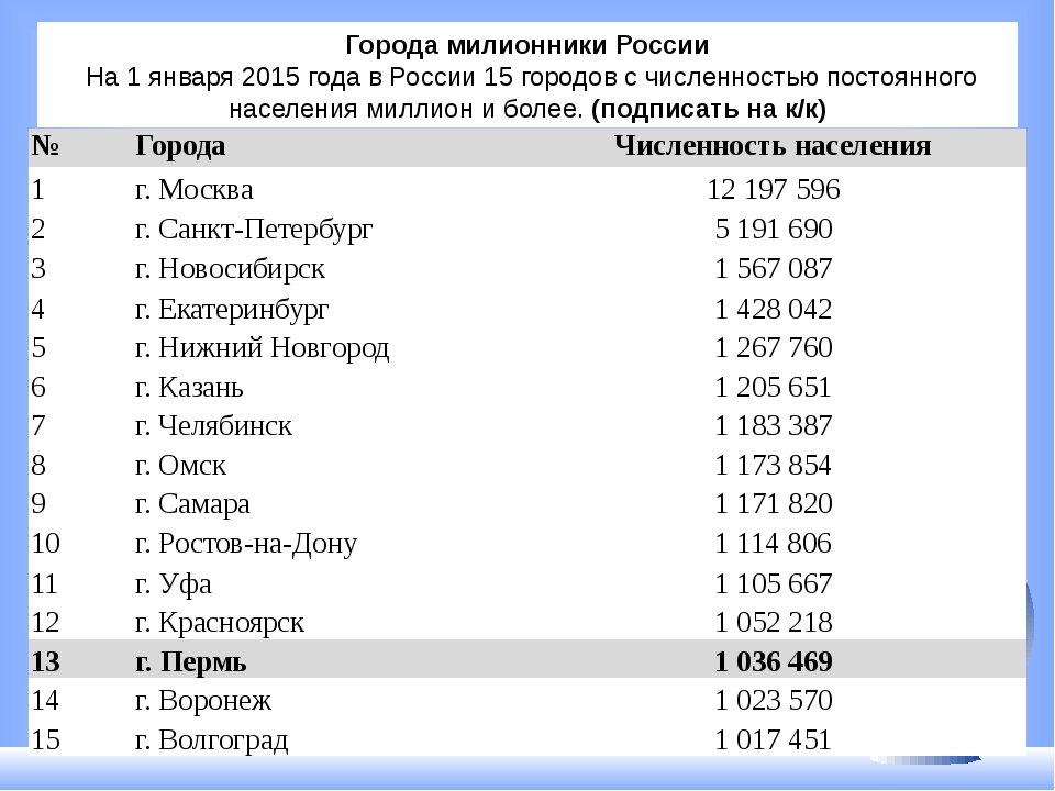 10 самых больших городов в мире по площади на 2022 год. крупнейшие города мира по площади