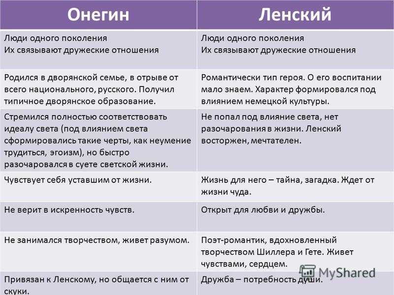 «евгений онегин» краткое содержание за 1 минуту и за 10 минут по главам