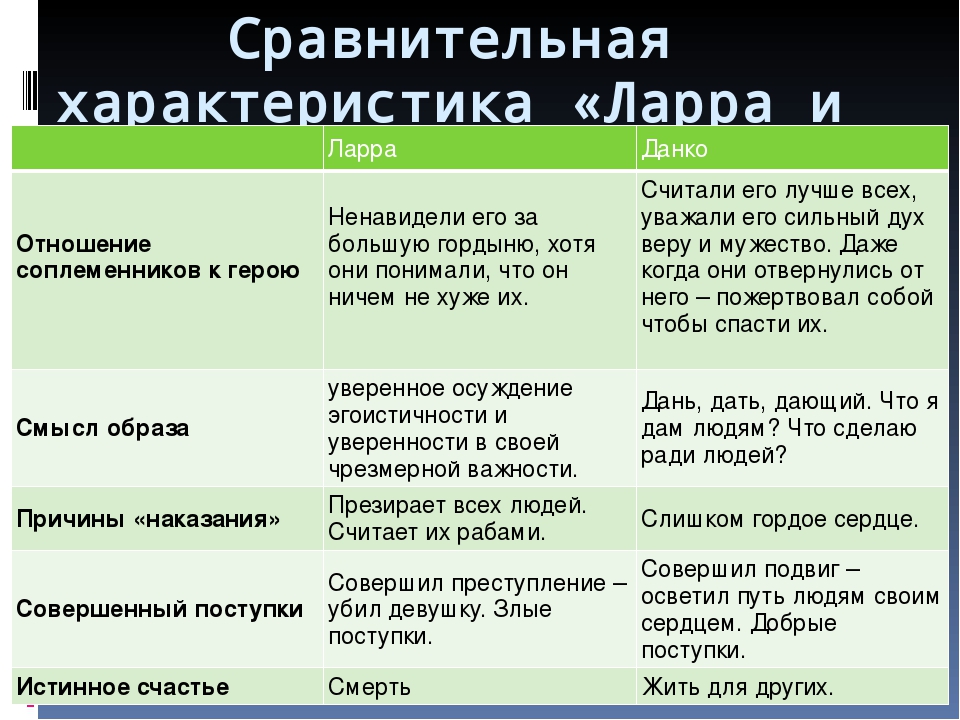 Старуха изергиль краткое содержание и анализ по главам произведения а.м. горького, характеристика старухи, история создания повести, описание персонажей для читательского дневника | tvercult.ru