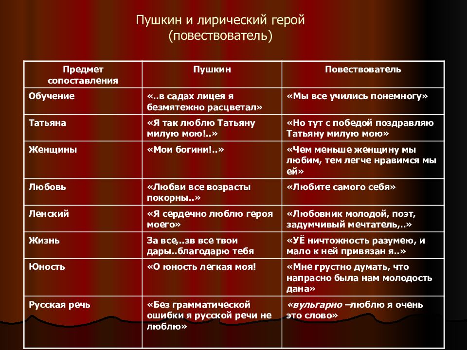 Евгений онегин