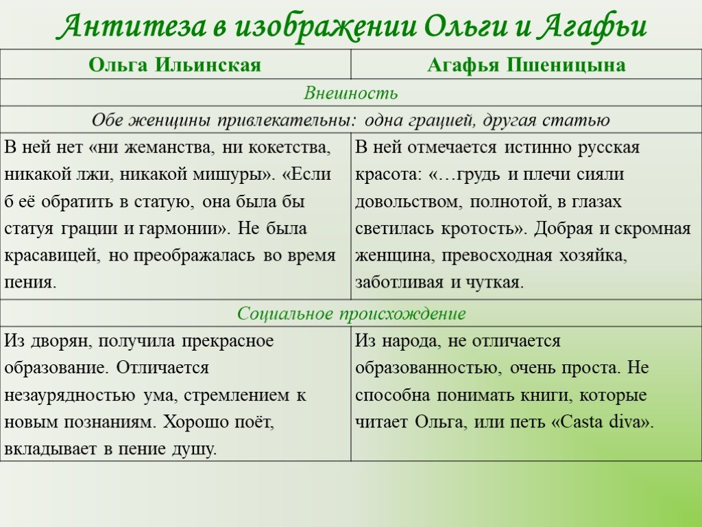 Образ ольги ильинской - обломов роман и.а. гончарова  - характеристика